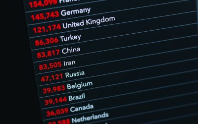 Smartphone-Nutzung: Globale Trends