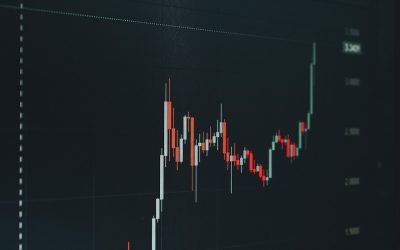 Erfolgreich im FX-Markt 2026: Die Macht der Trendfolgestrategie entfesseln