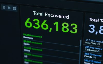 Zusätzliches Einkommen generieren: Die Covered Call Strategie im Optionshandel 📈