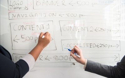 Mit Covered Calls zu stabilem Einkommen: Eine bewährte Optionsstrategie für 2026