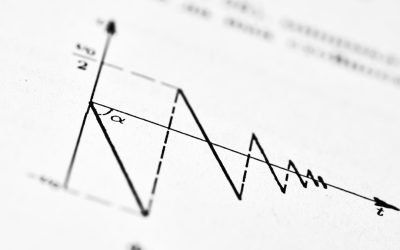 Trendfolge im Forex-Handel: Eine profitable Strategie für 2026?